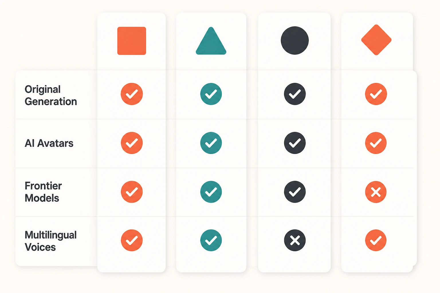 infographic matrix showing four generator tools and their capabilities as icons