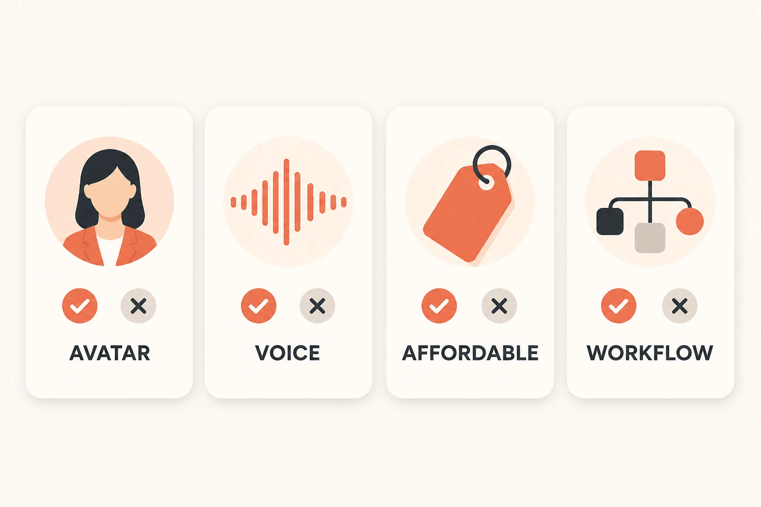Checklist of what separates a strong AI spokesperson video generator from a weak one