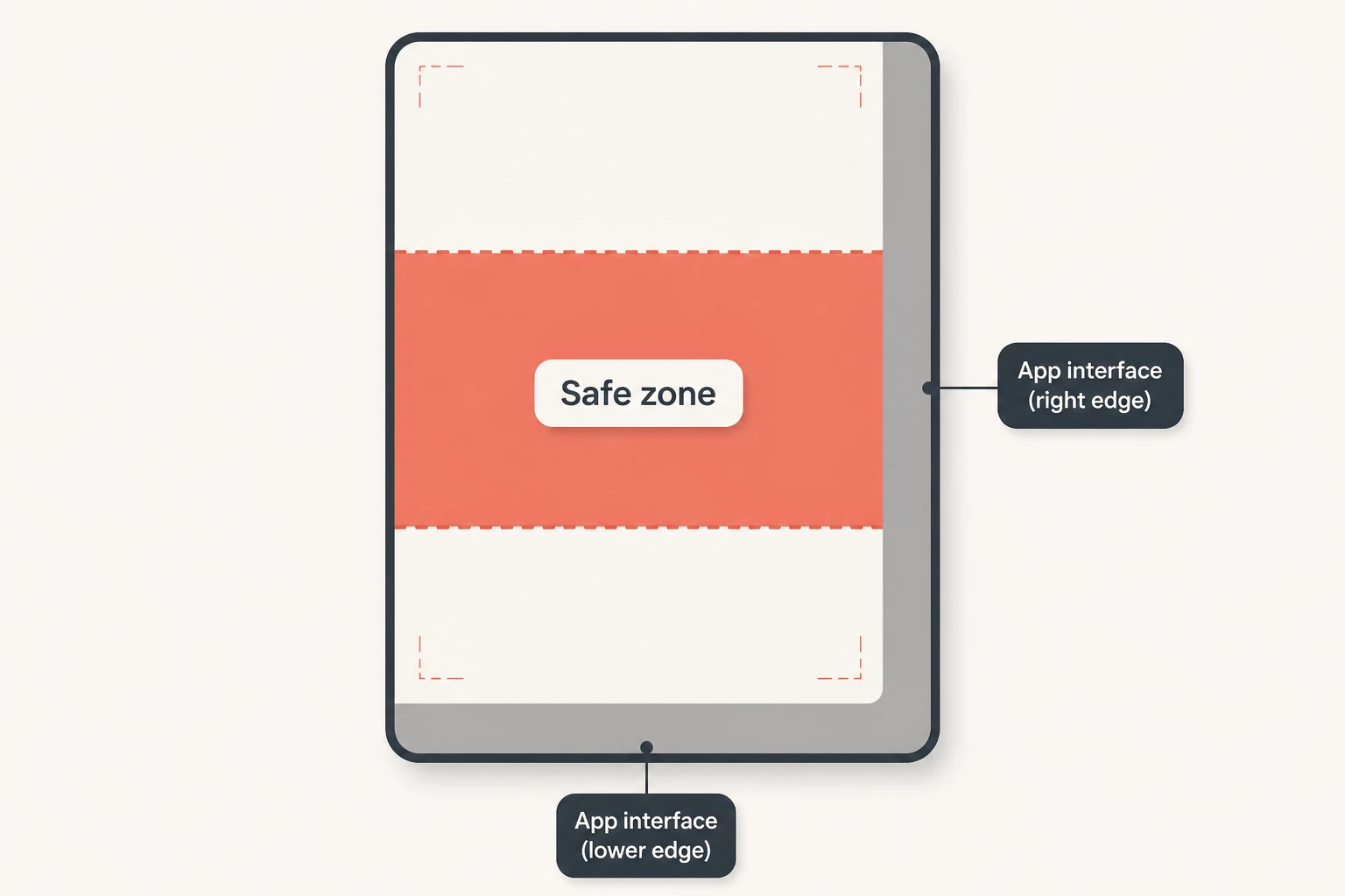 Diagram of a vertical video frame with the caption safe zone marked in the middle third