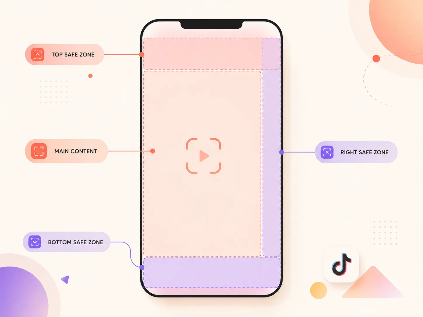 Diagram showing TikTok 9:16 frame with safe zones marked for UI overlays and content placement