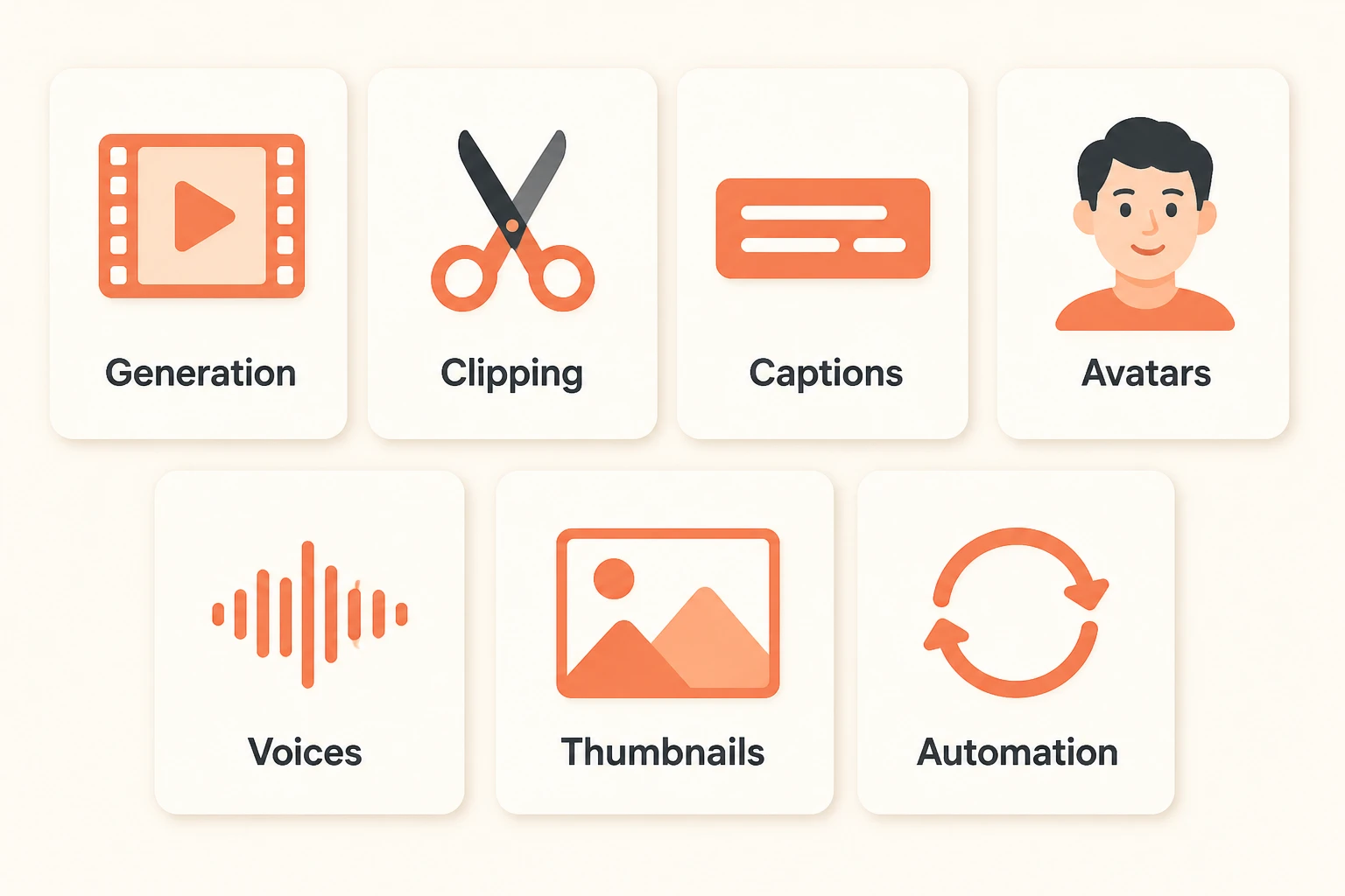 Grid of Shorts tool categories with icons for generation, clipping, captions, avatars, voices, thumbnails, automation