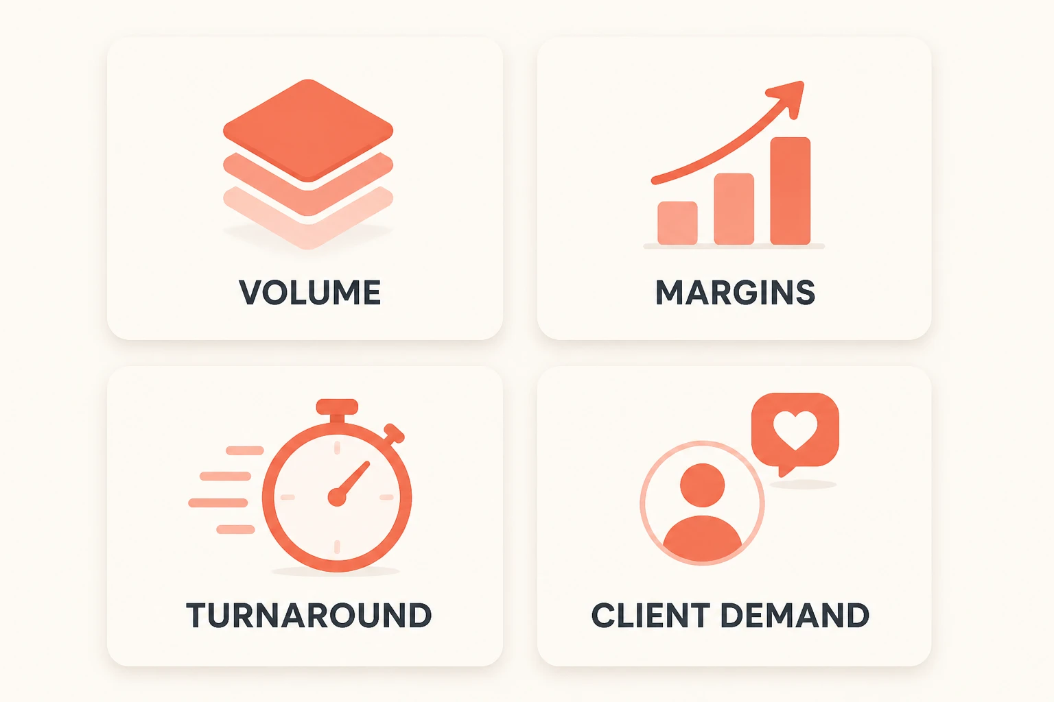 four cards showing agency drivers: volume, margins, turnaround, client demand