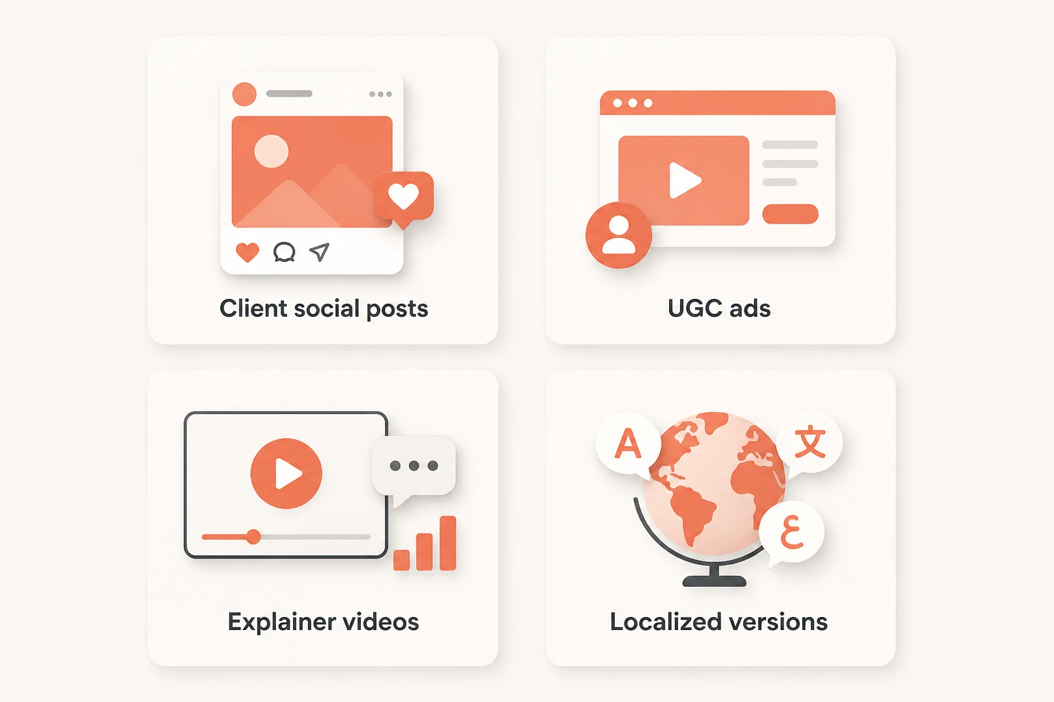 four use-case cards: client social posts, UGC ads, explainer videos, localized versions