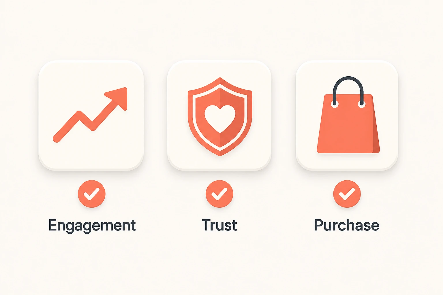 icons for engagement, trust, and purchase