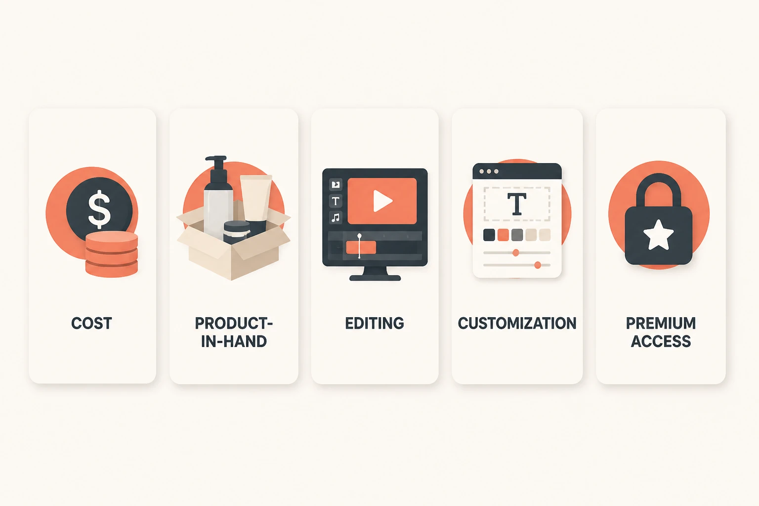 five vertical cards labeling common gap categories in AI UGC ad tools