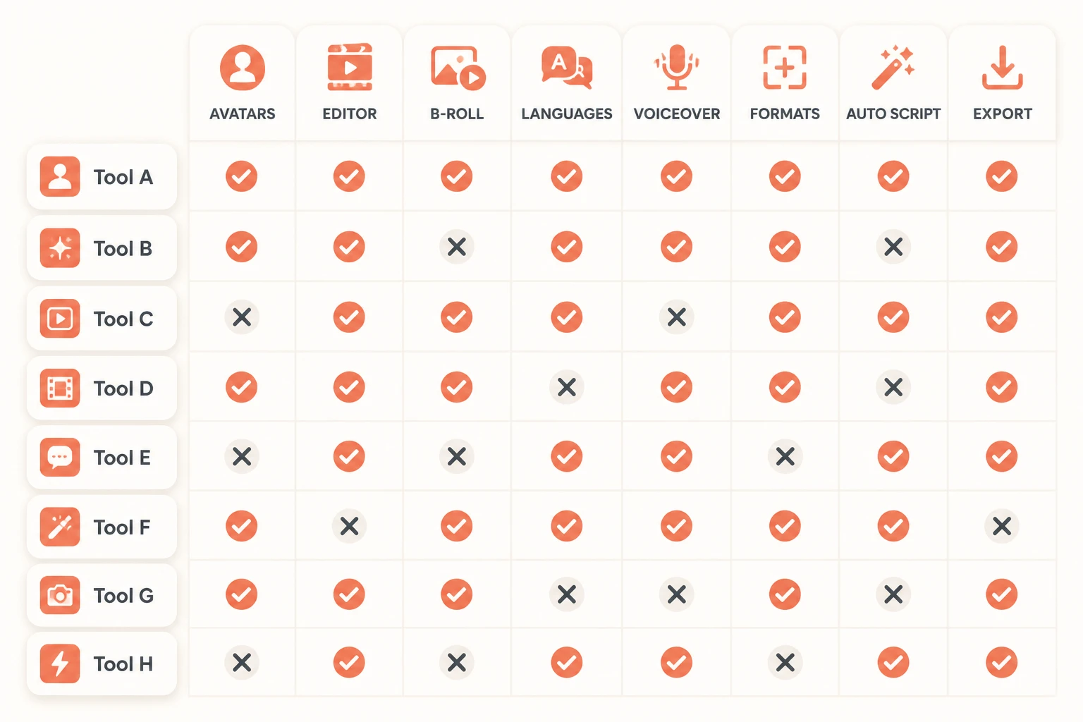 comparison matrix of eight UGC ad tools with capability icons and short labels