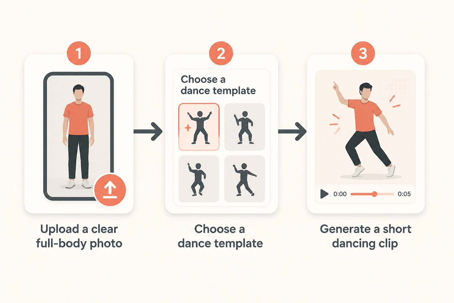Single-image to dance motion-transfer flow