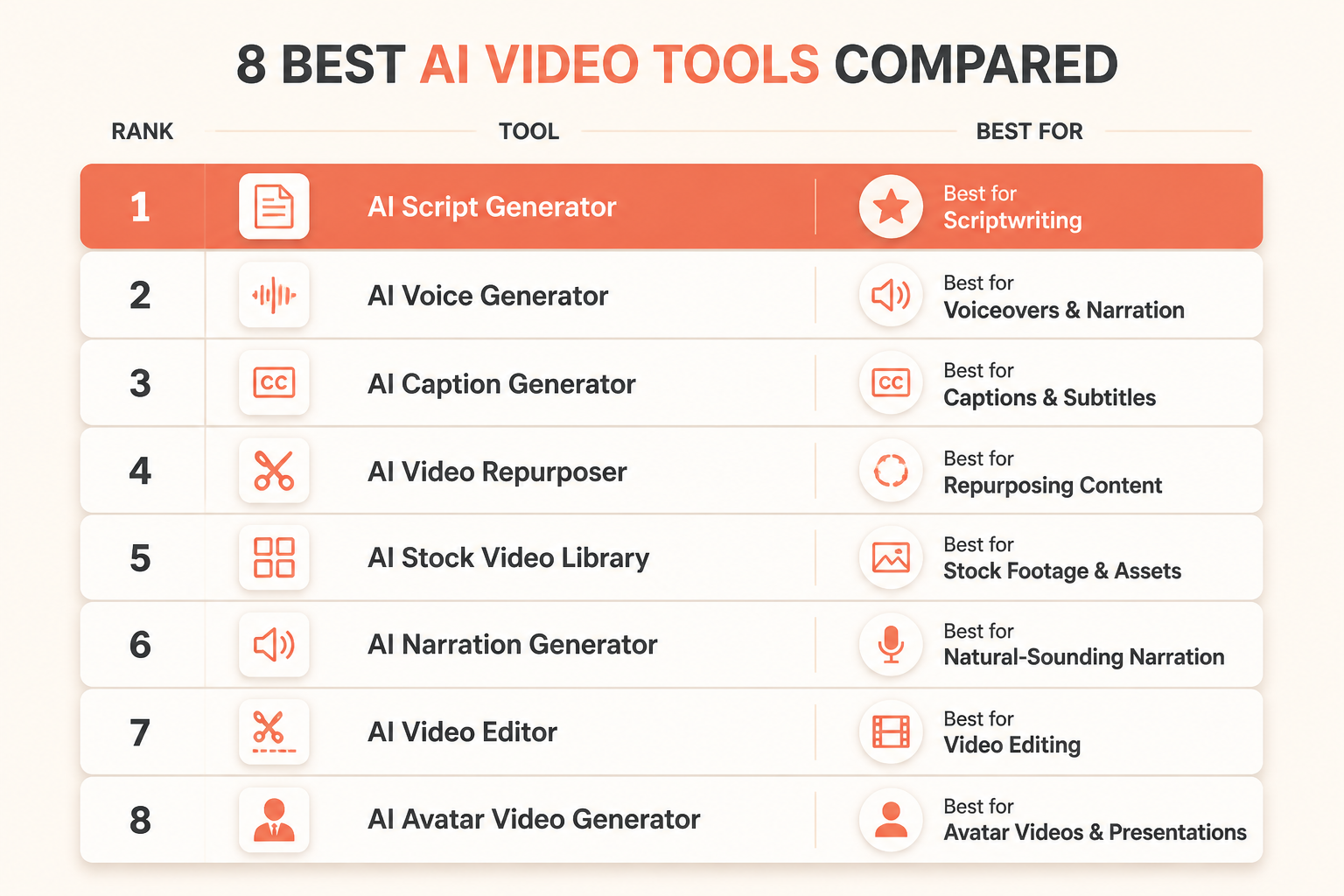 Eight AI video tool ranked comparison list