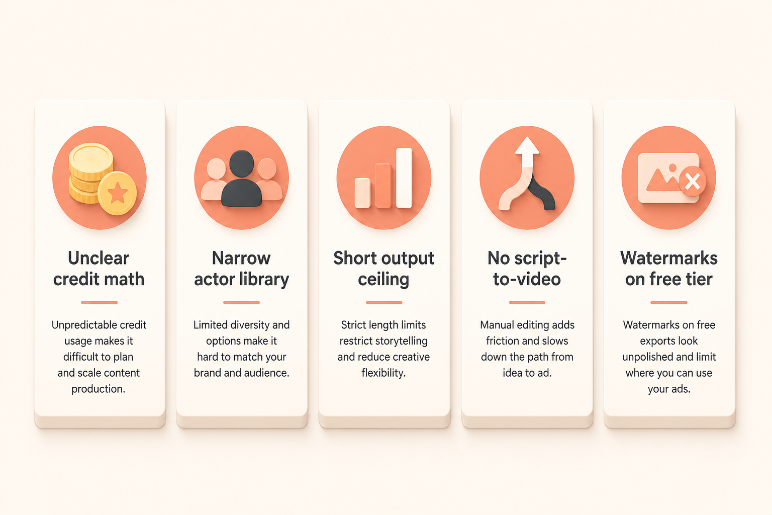 five vertical cards labeling common gap categories in AI UGC ad tools