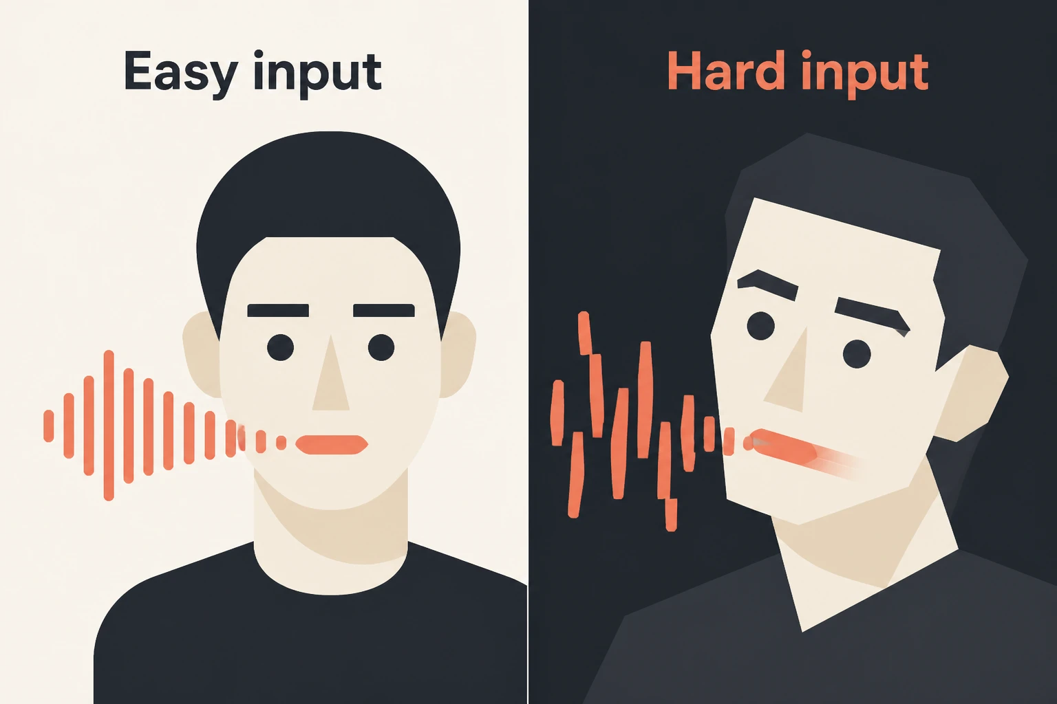 Split-frame: an easy front-facing input versus a hard tilted input where lip sync breaks