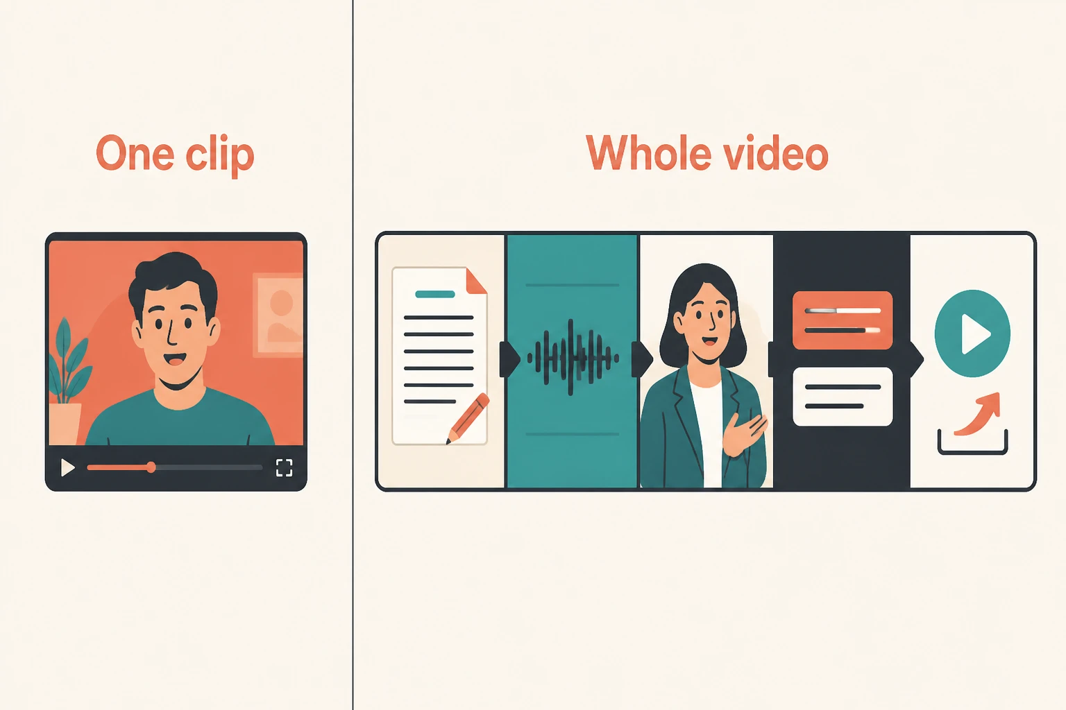 Split-frame: one clip versus a whole multi-scene video production