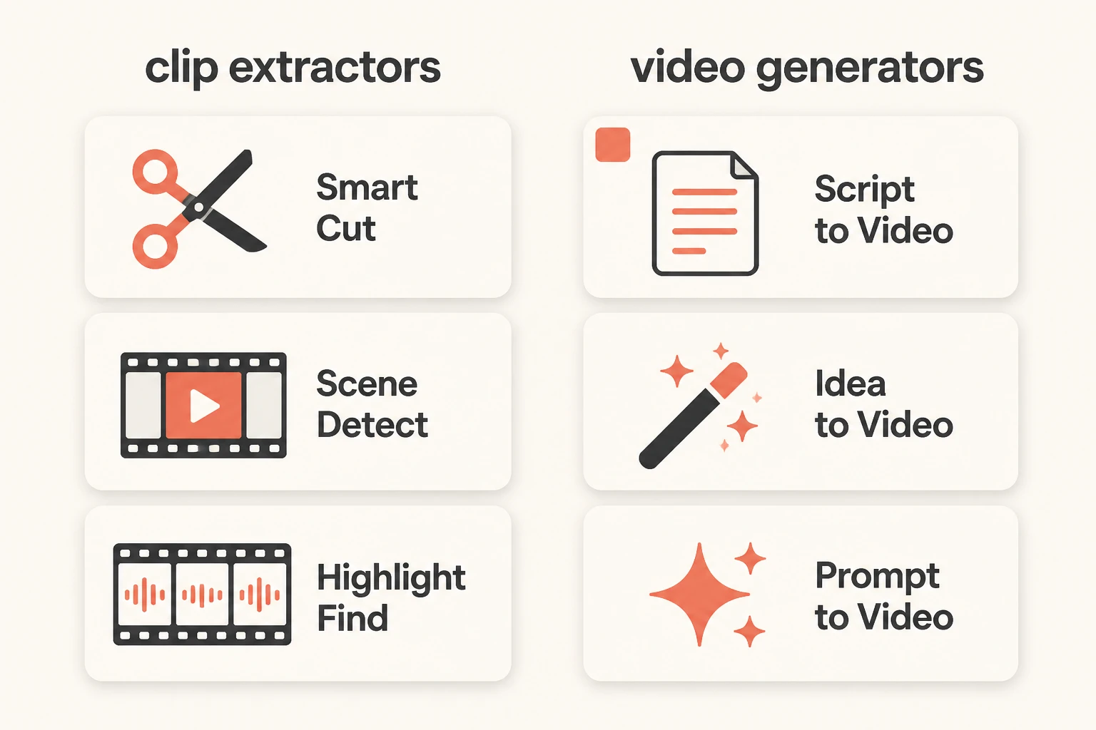 clip extractors versus video generators categories