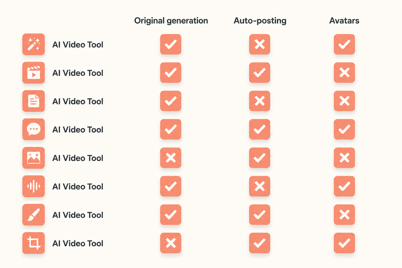Comparison matrix of eight Revid alternatives with original-generation and auto-posting columns highlighted.