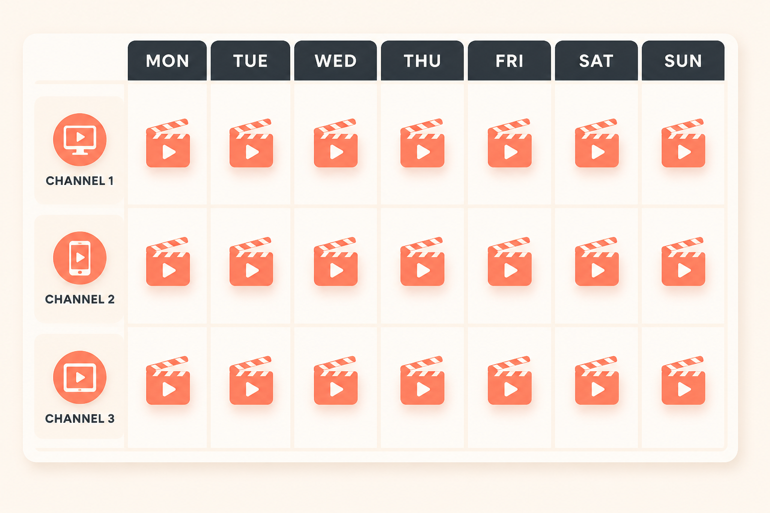 Daily auto-posting cadence across multiple faceless channels on a content calendar.