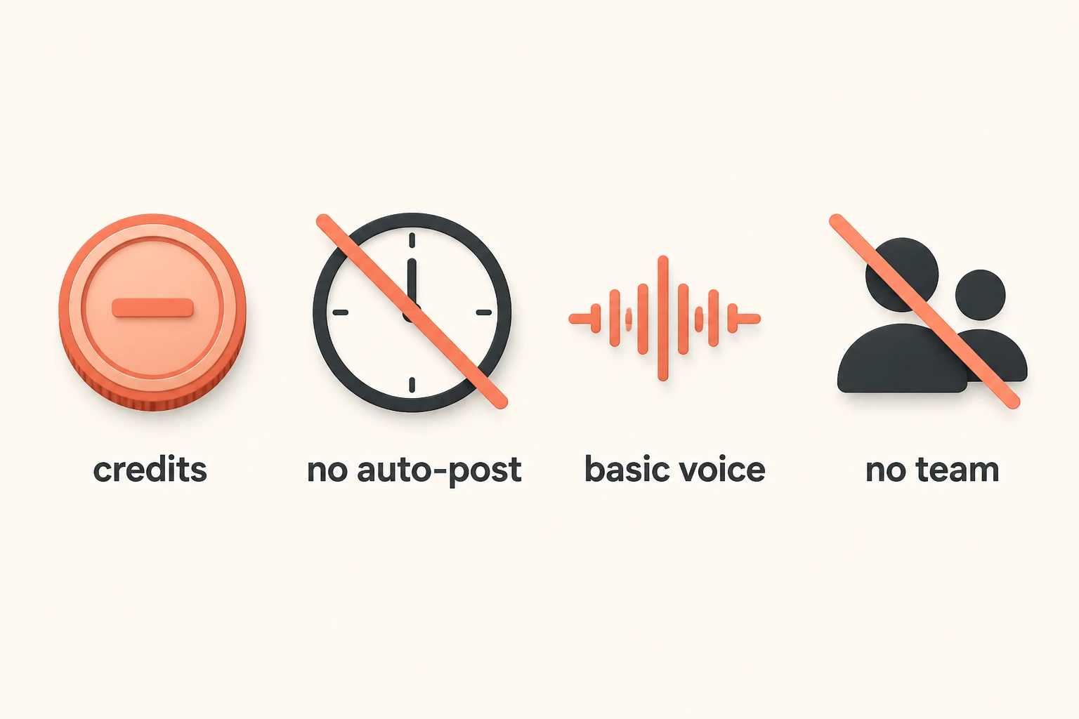 Infographic of common Short.ai limitations shown as labeled icons: credit limits, no auto-posting, basic voices, no team plan