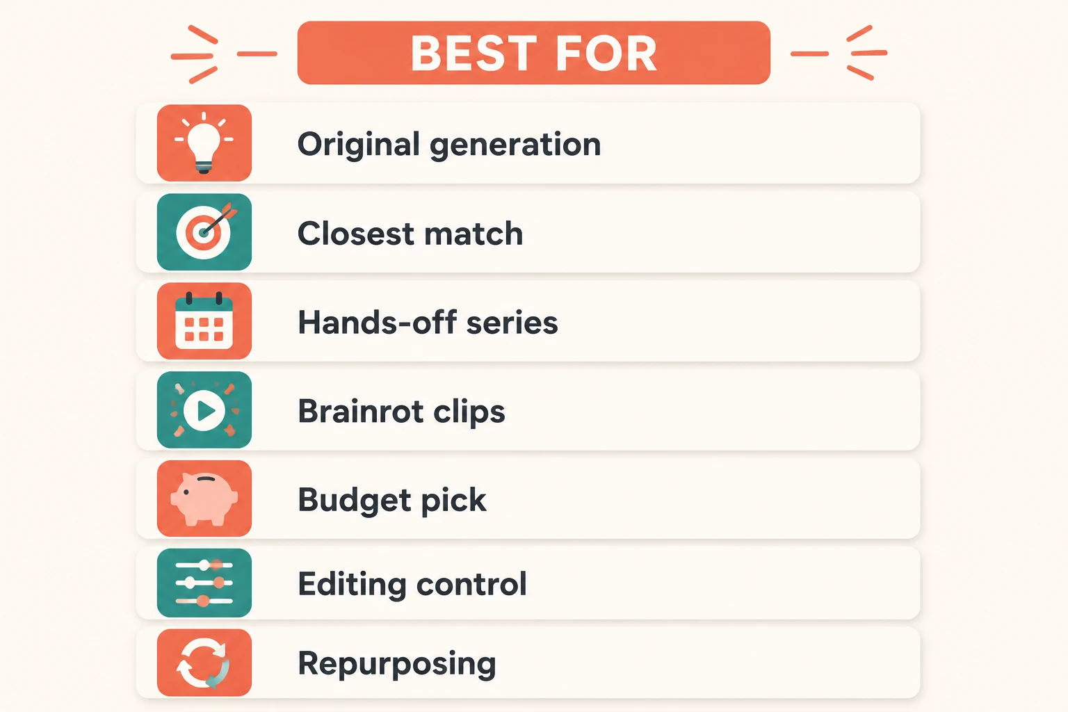 Best-for matrix pairing each alternative with its strongest use case