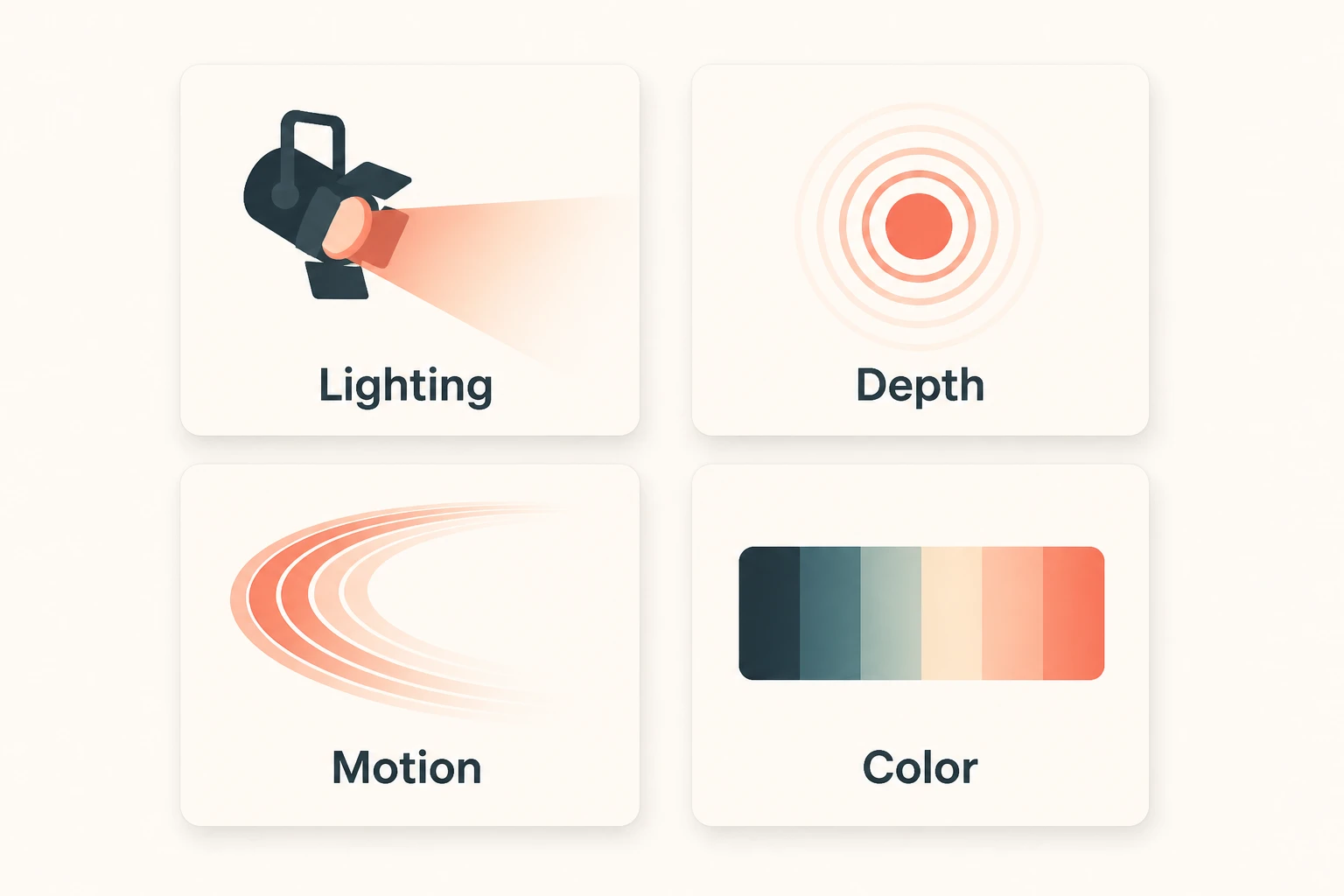 Icons showing the four signals of cinematic footage: lighting, depth of field, motion, color grade