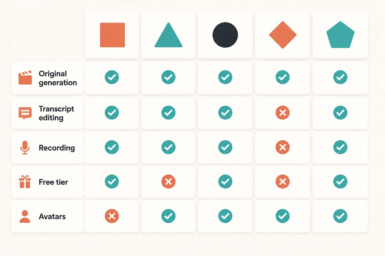 infographic matrix of six editing and generation tools shown as icons with capabilities