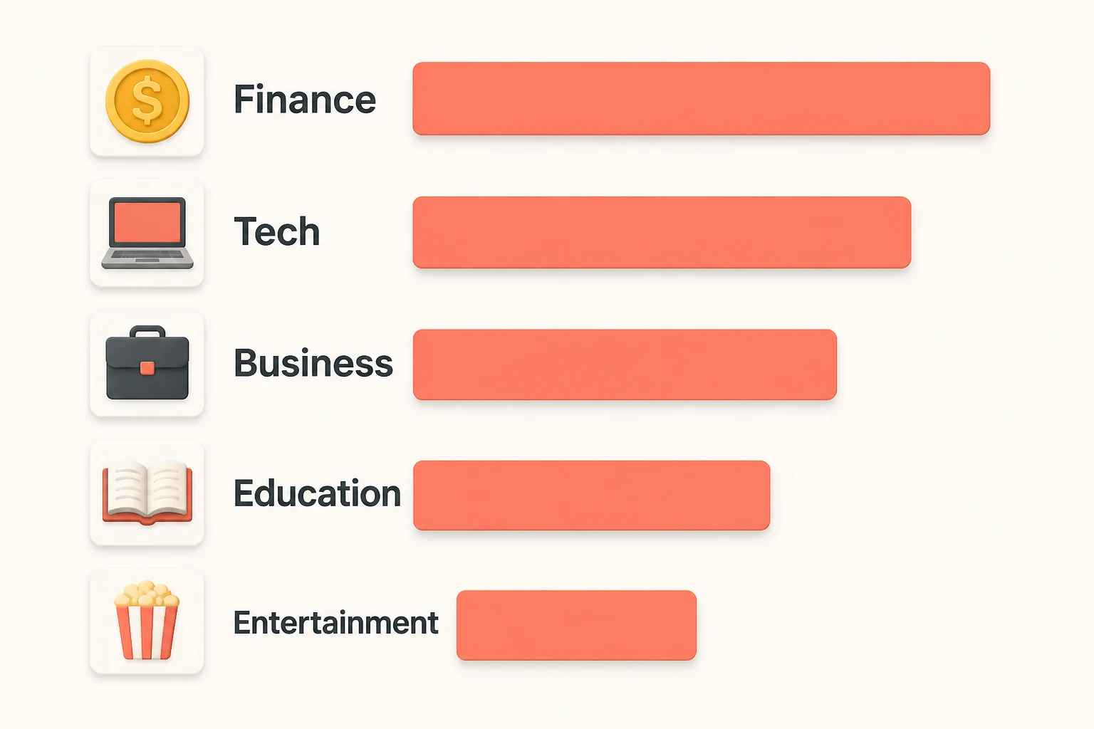 High-CPM faceless niche families ranked by earning potential