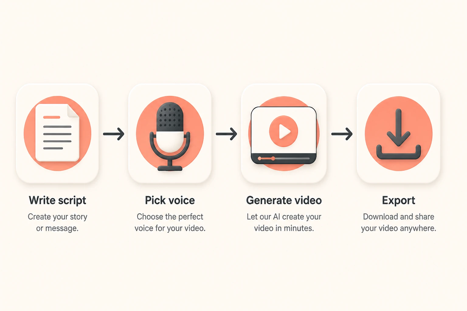Faceless video production workflow from script to finished original video