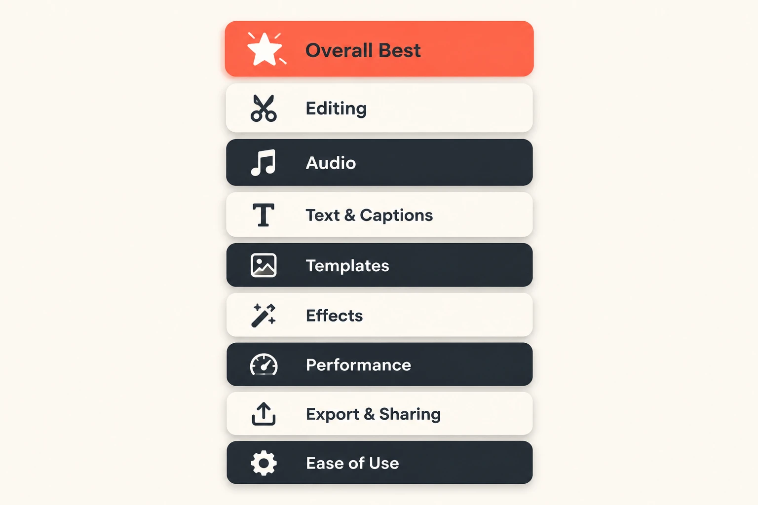 Feature presence grid with checkmarks and crosses across eight AI shorts tools