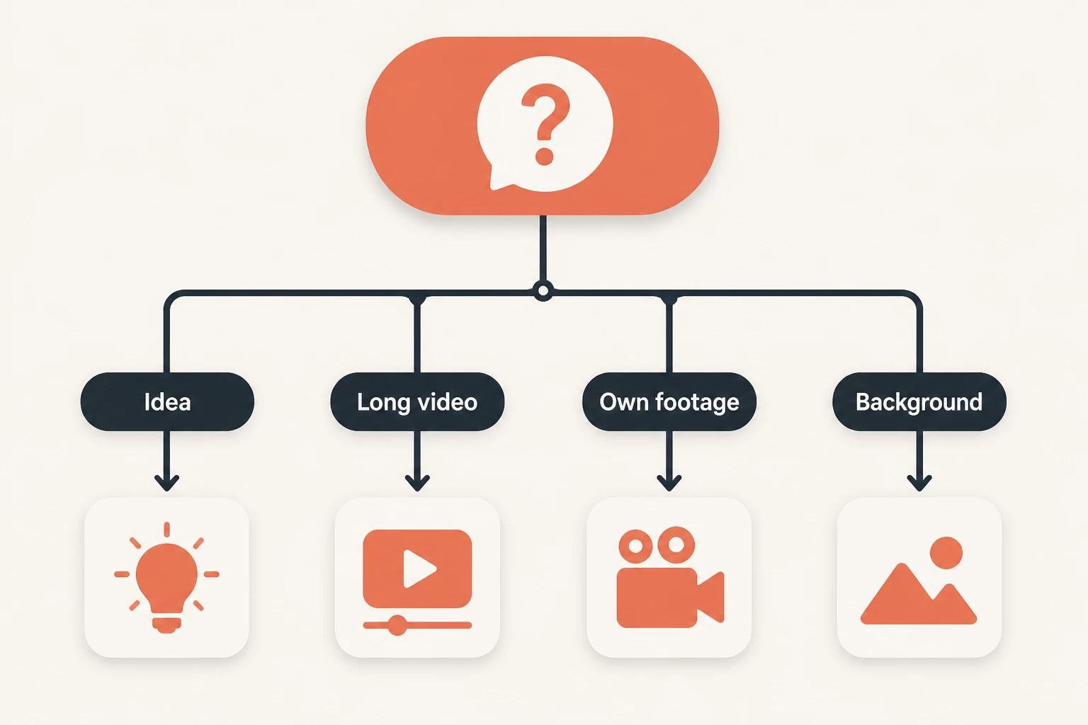 Decision tree branching by starting point toward the right free shorts tool