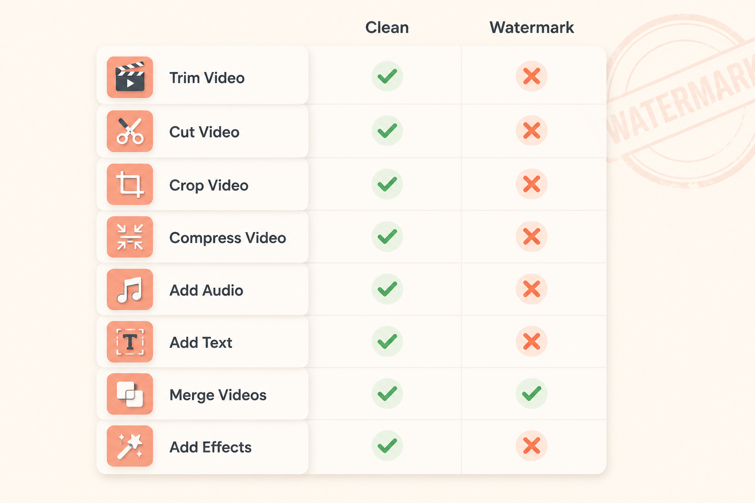 comparison matrix of free video tools and watermark policy