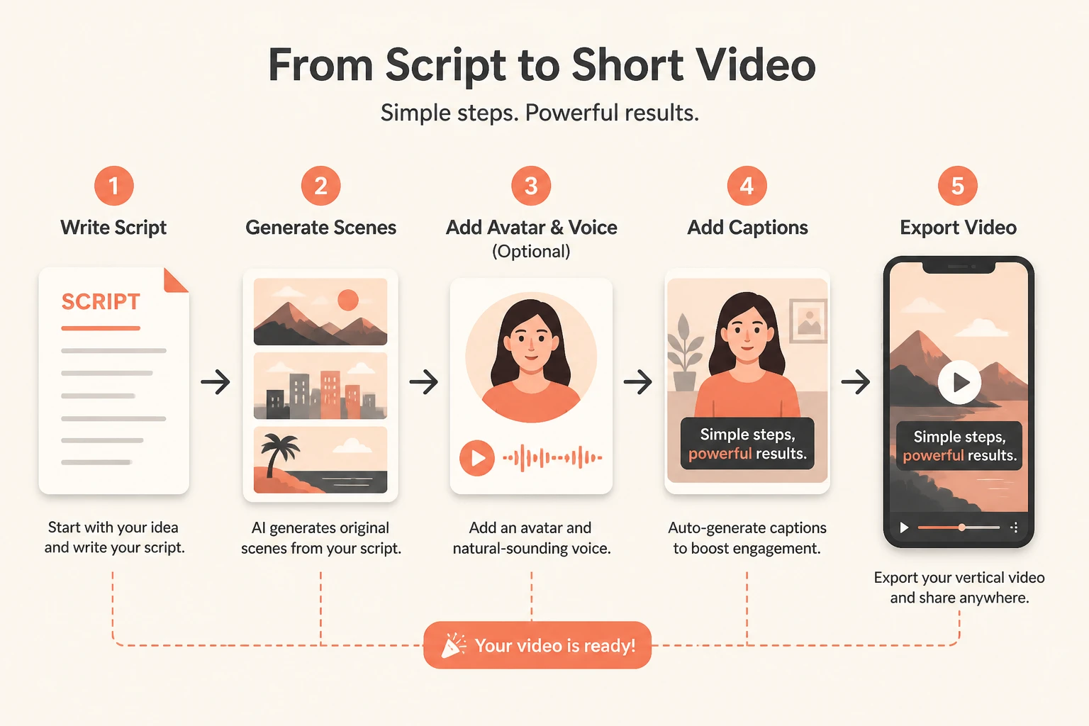workflow turning a script into a finished vertical video