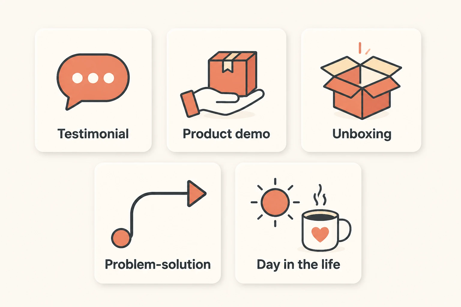 five UGC ad format cards: testimonial, product demo, unboxing, problem-solution, day in the life