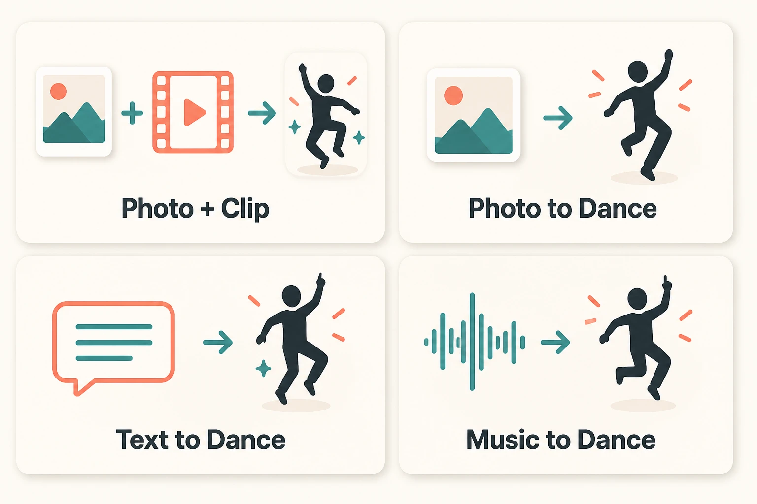 Four methods for making an AI dance video shown as labeled panels