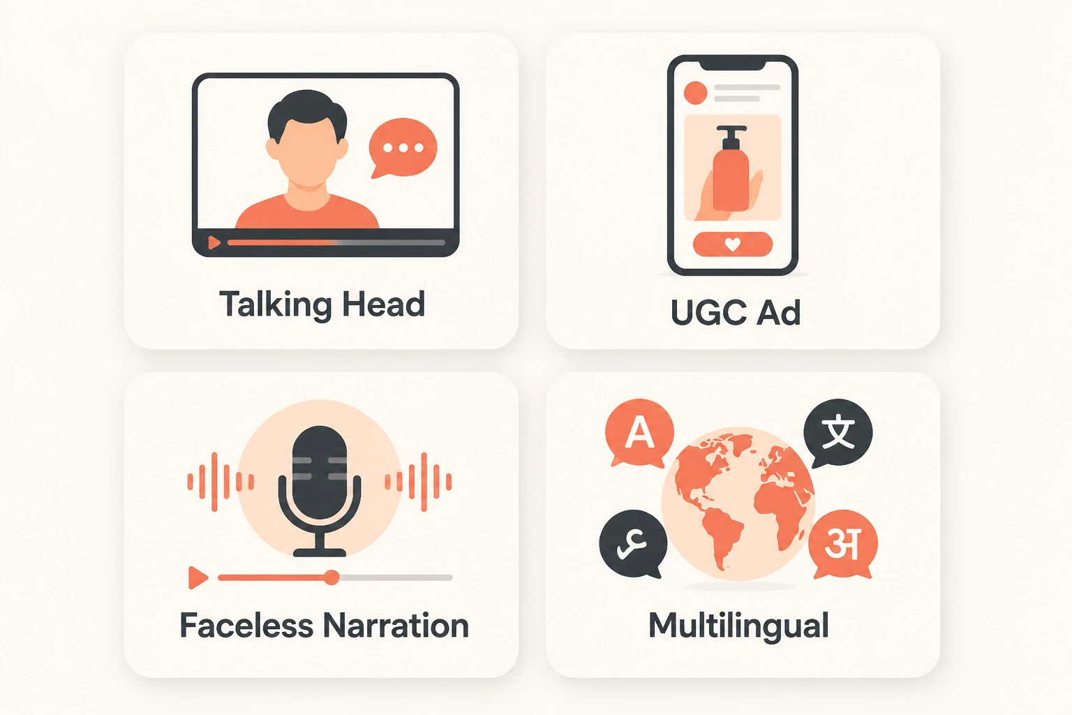 four use-case cards: talking head, UGC ad, faceless narration, multilingual