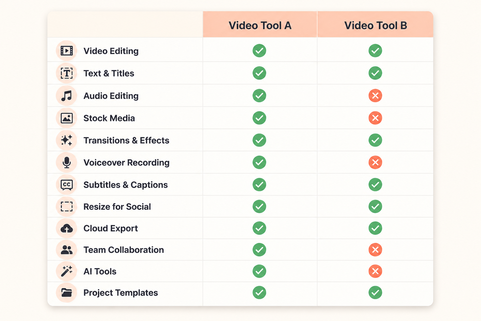 feature comparison matrix of two ai video platforms