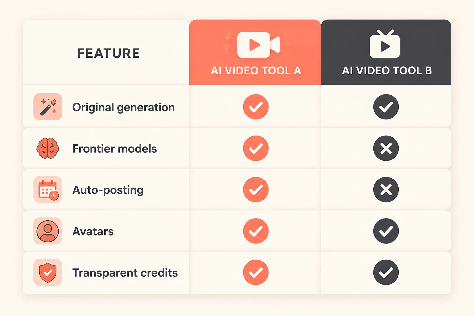 feature comparison matrix of Lumigen and StoryShort capabilities