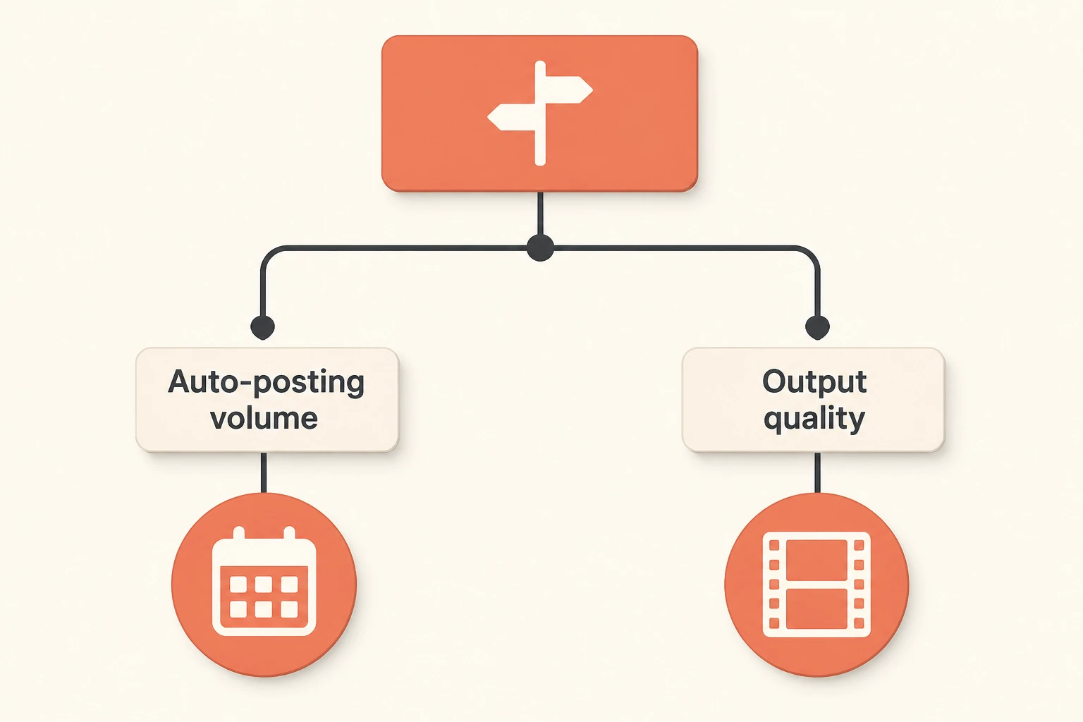 decision guide for choosing between Lumigen and StoryShort