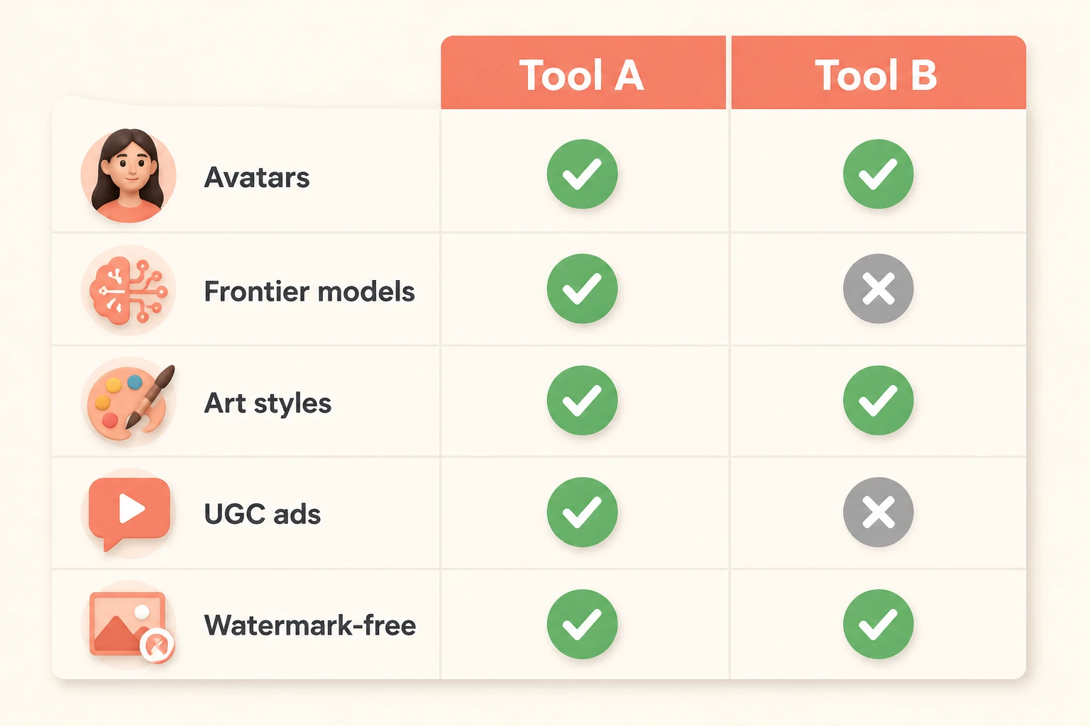 feature comparison matrix of two ai video platforms
