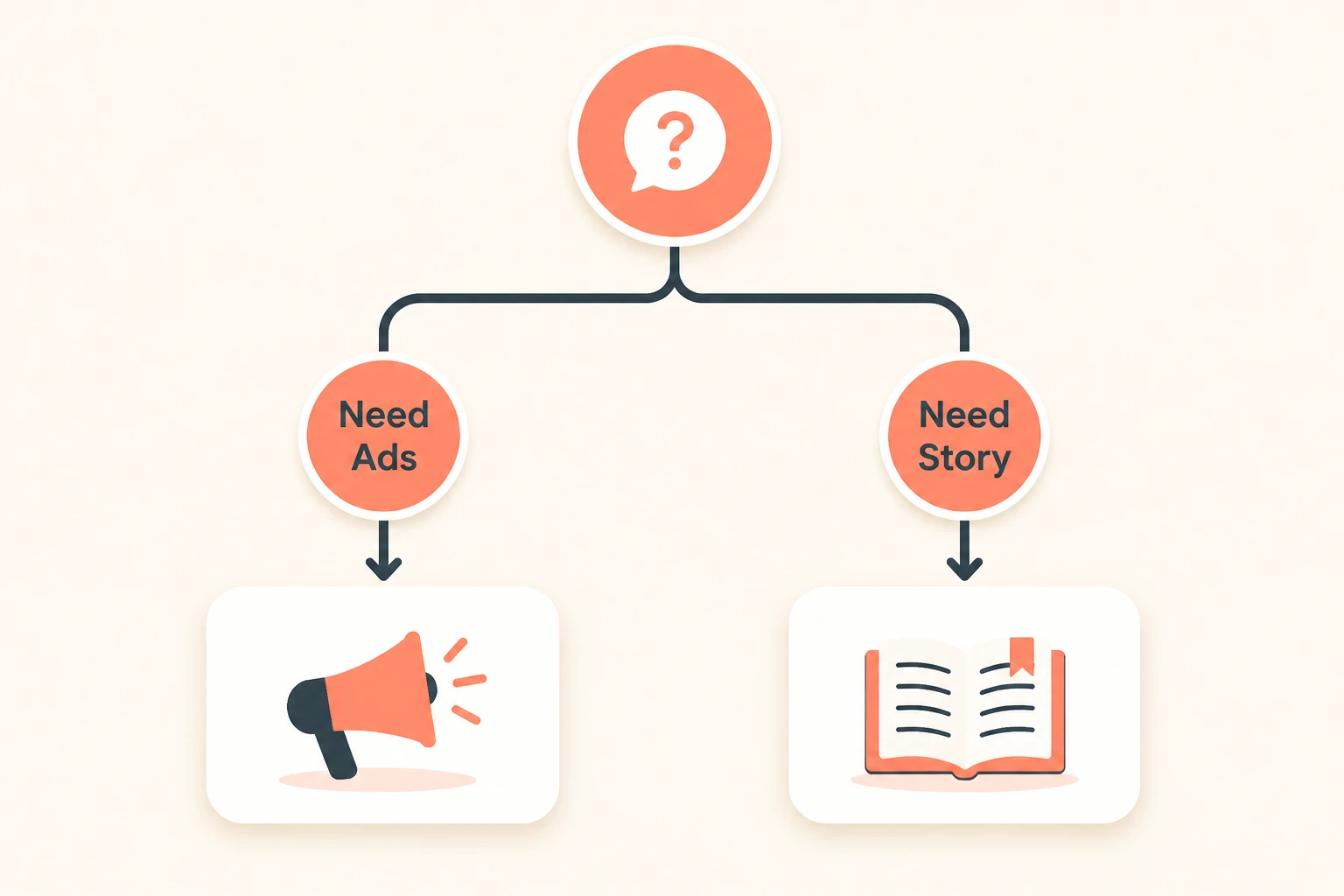 decision guide for picking between two ai video tools by job to be done