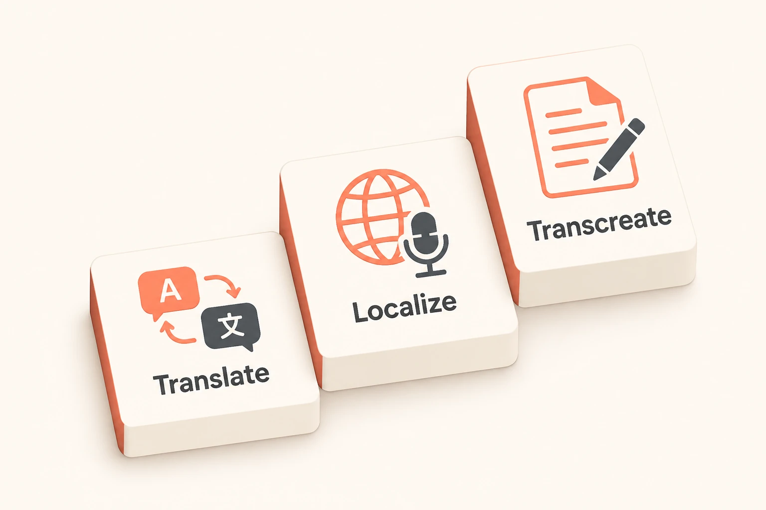 Translate, localize, and transcreate shown as a three-step ladder