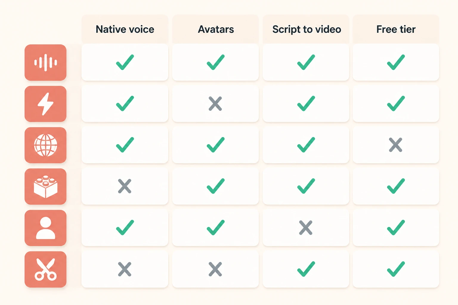 Feature comparison grid of multilingual UGC ad tools