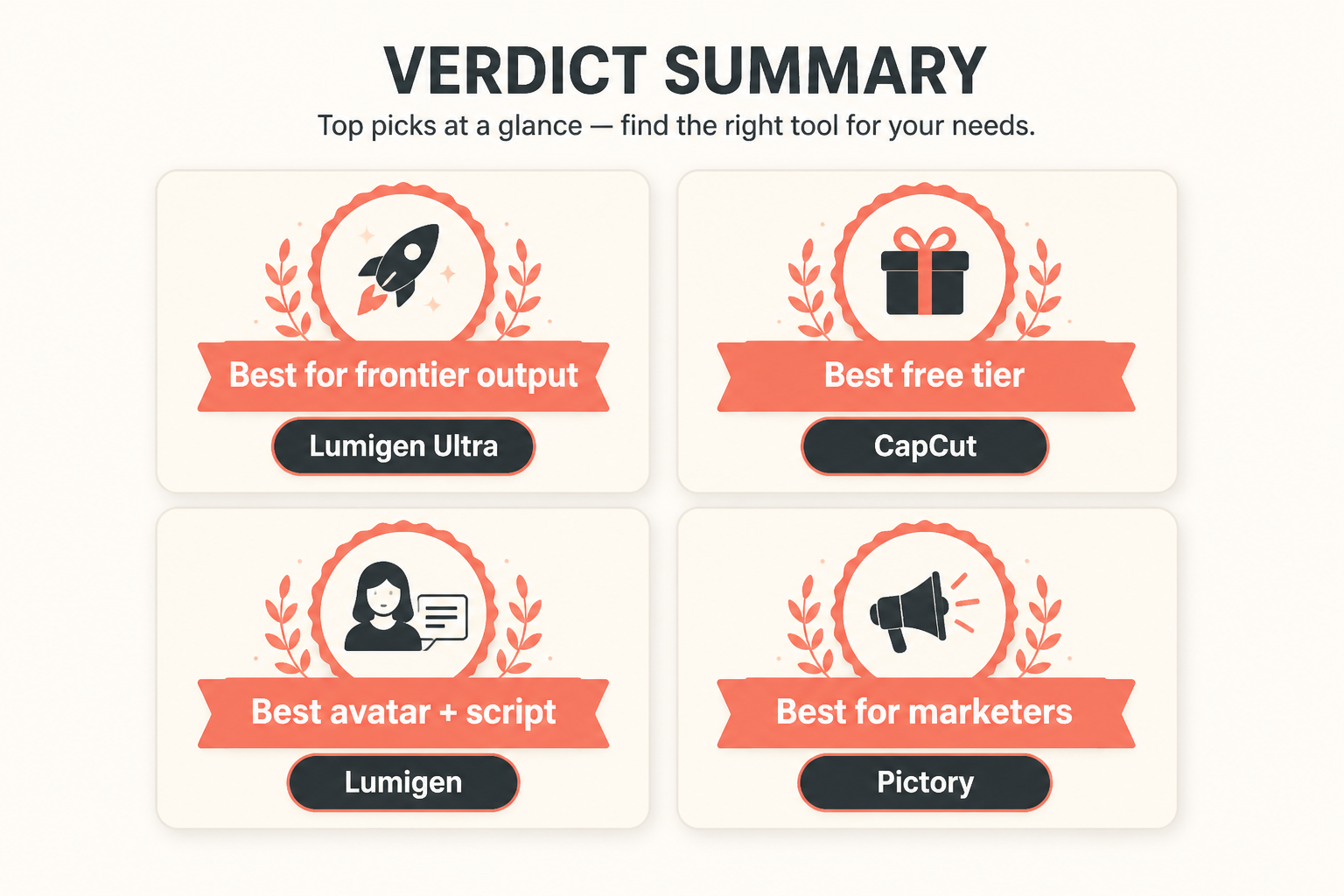 Verdict-card infographic with four 'Best for' award badges and named tool winners