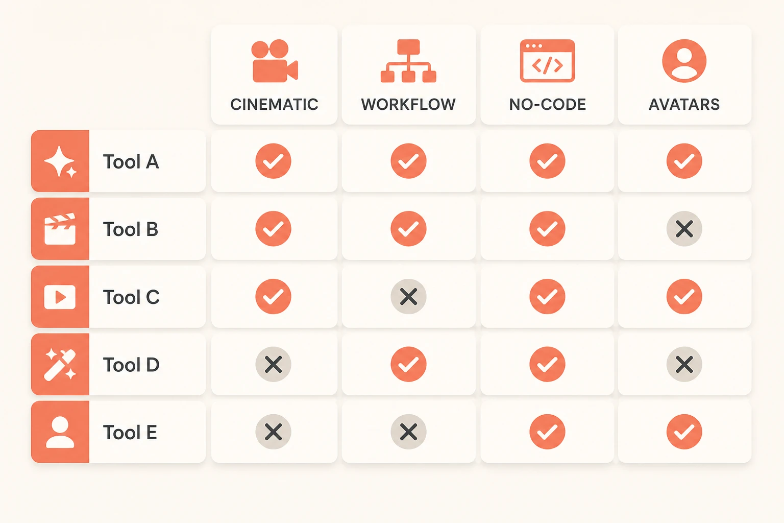 comparison matrix of nine Sora 2 alternatives with quality, workflow, and access columns