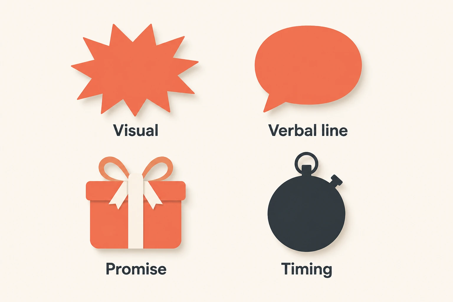 four hook elements: visual, verbal line, promise, timing