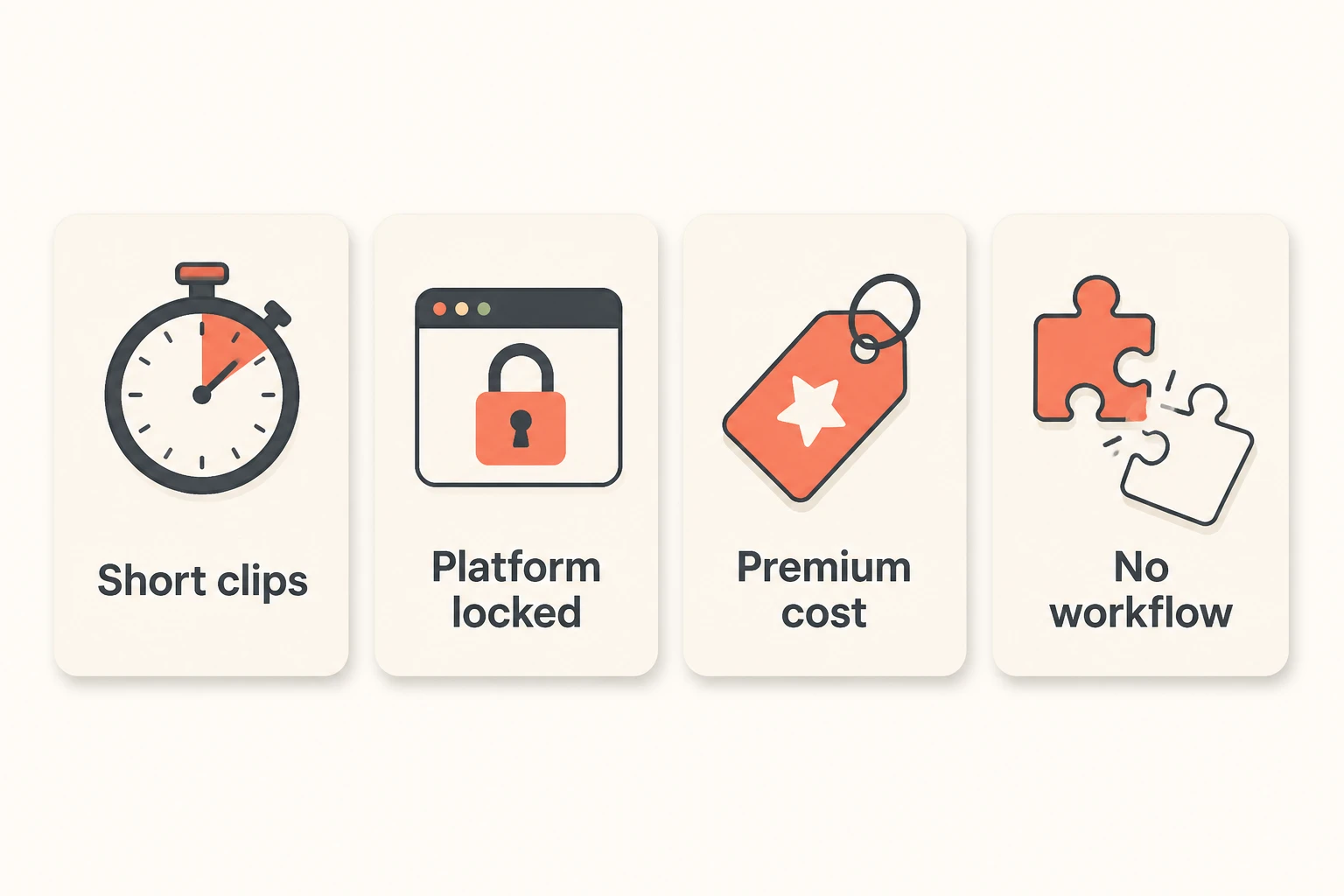 Four cards showing the main constraints of a single AI video model