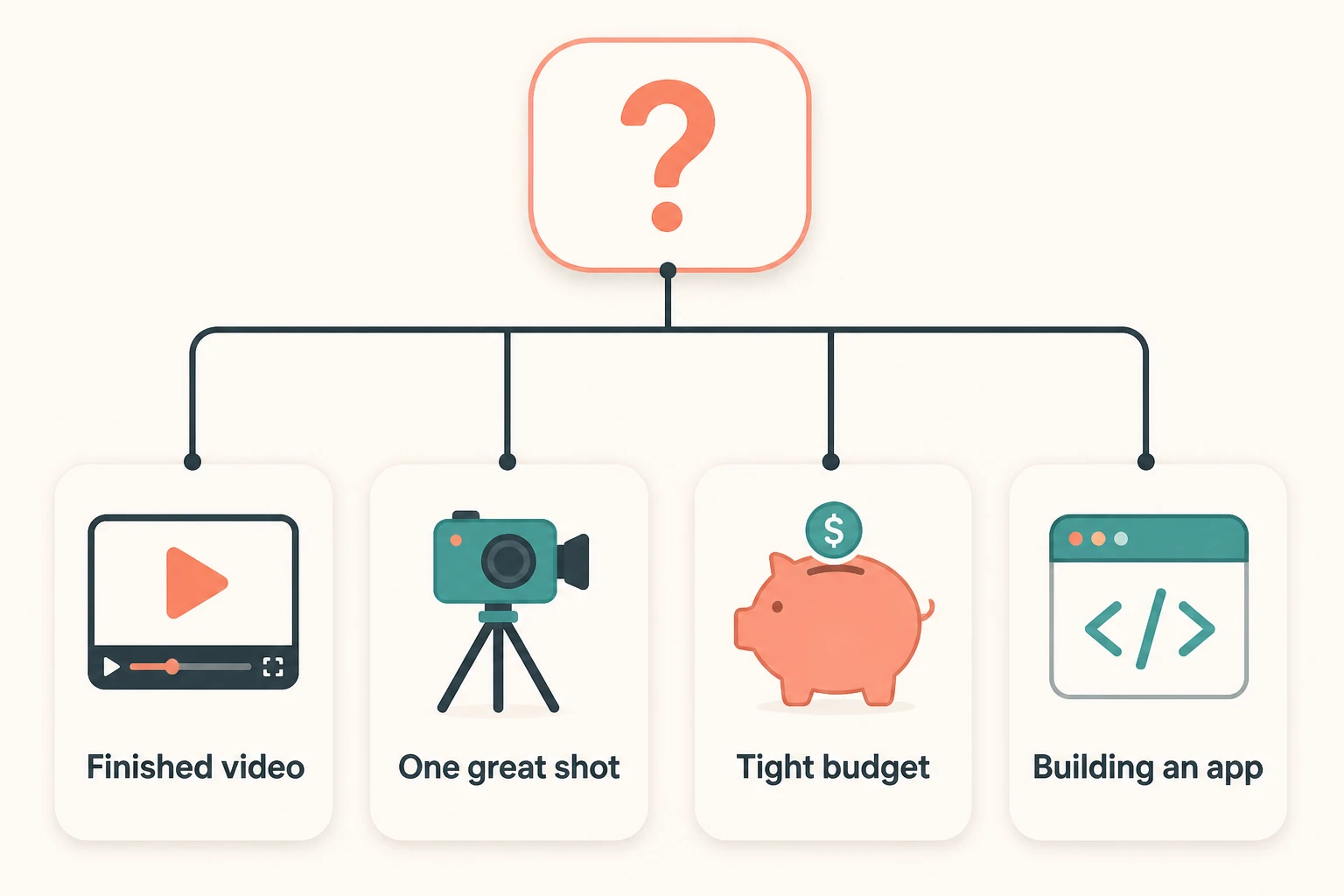 Decision tree mapping needs to the right kind of AI video tool