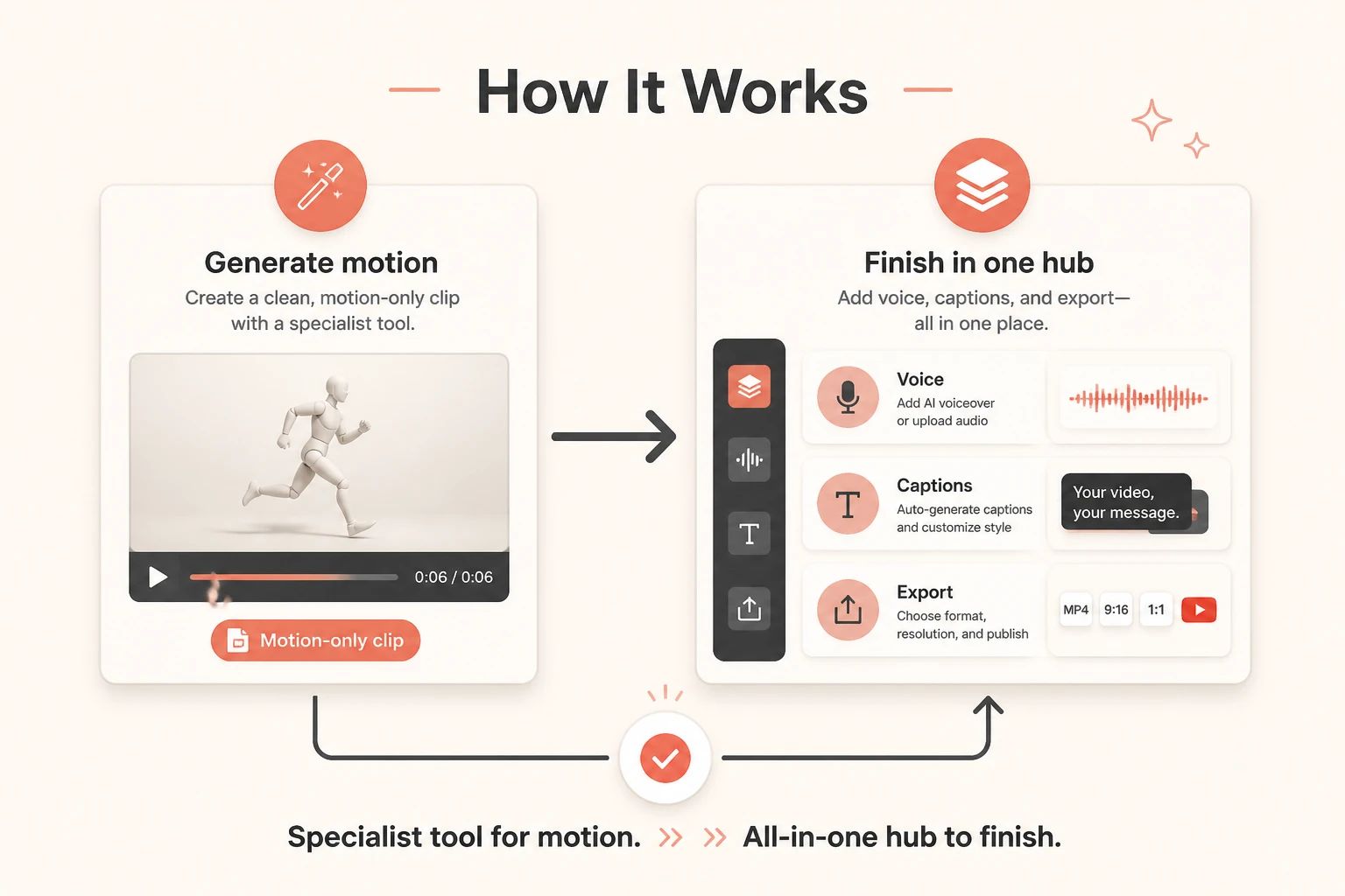Two-tool creator stack: generate motion in a specialist, finish in an all-in-one hub